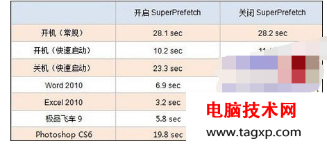 电脑需要内存整理吗?电脑需不需要内存整理?